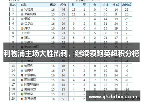 利物浦主场大胜热刺，继续领跑英超积分榜